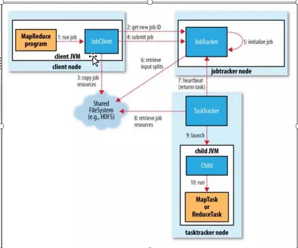 一文快速入门大数据计算框架MapReduce