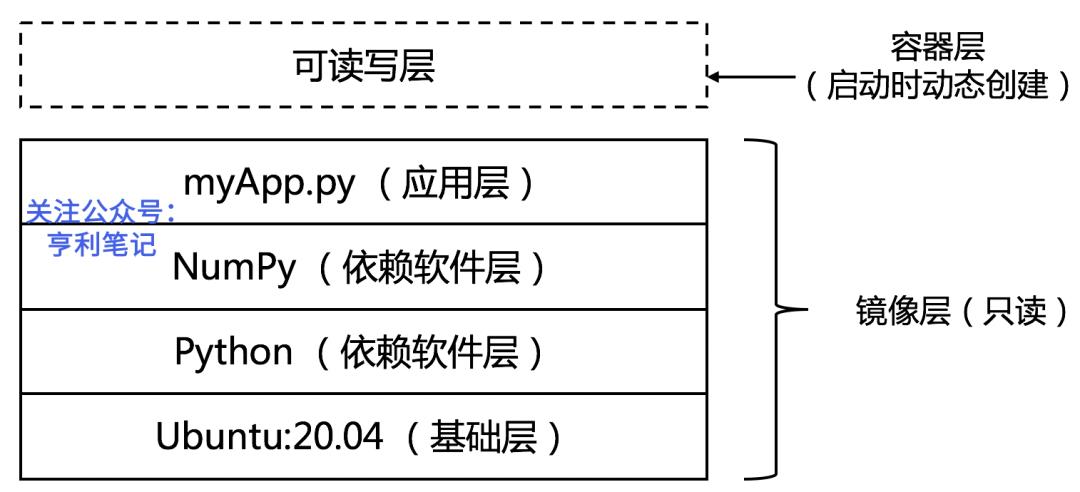 云原生制品那些事(1)：容器镜像