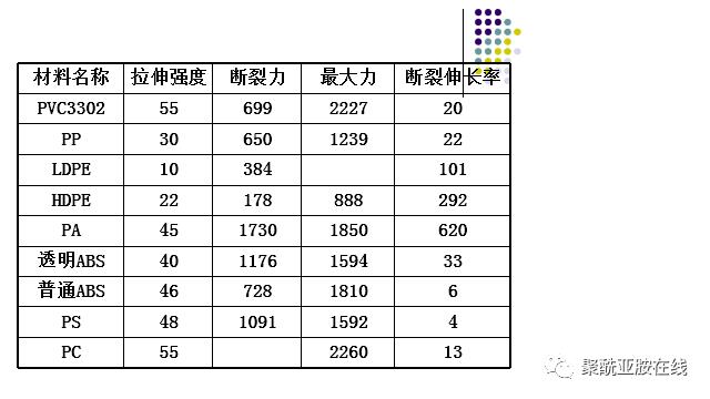 专题报道PI薄膜及高分子材料性能测试（1）