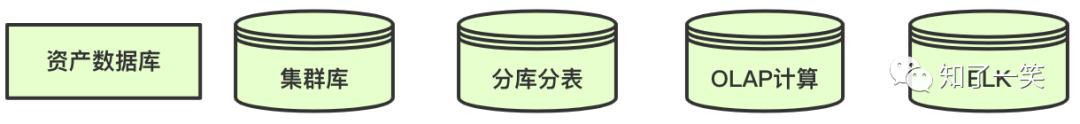 架构设计：数据服务系统0到1落地实现方案