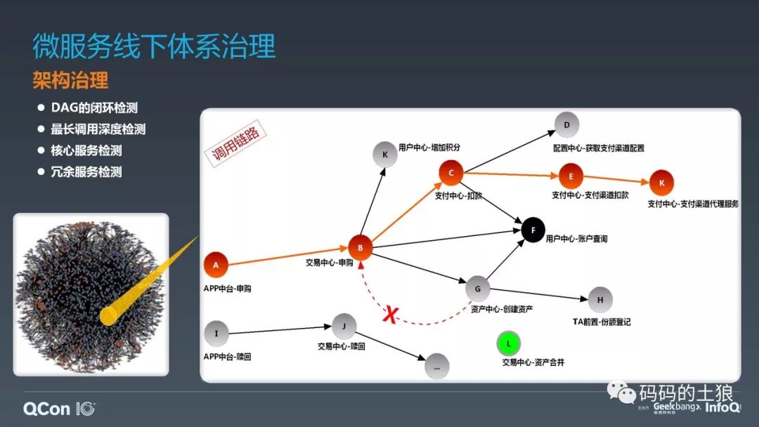 ​微服务架构体系的深度治理