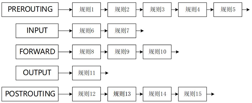 腾讯安全专家对kubernetes中间人劫持漏洞（CVE-2020-8554）的分析