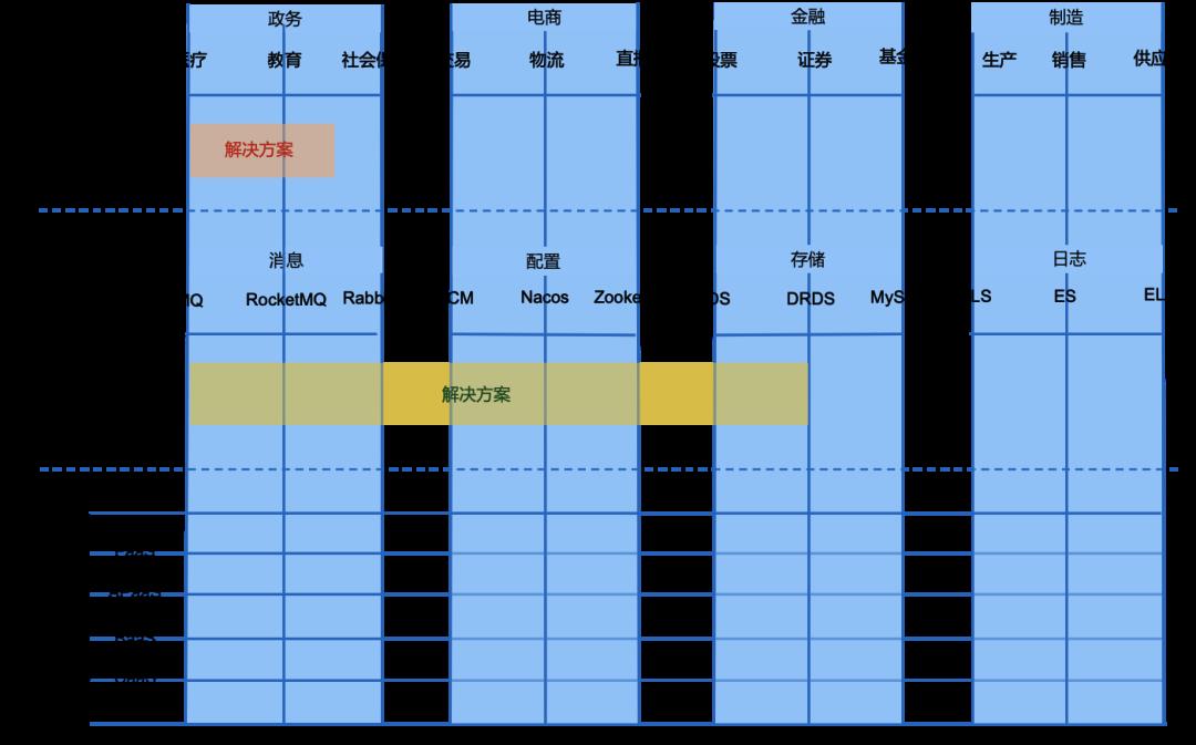 2.6万字长文总结：云原生体系下的技海浮沉与理论探索