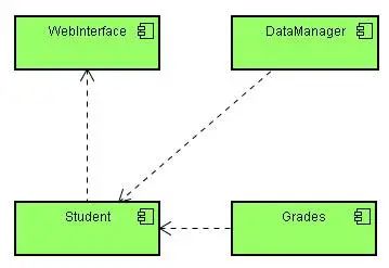 鸡肋分享——就算没用也要学的UML