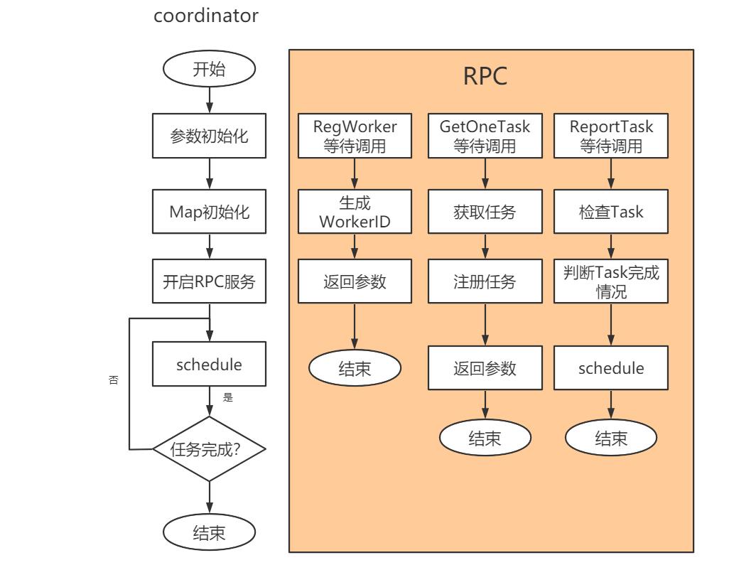 实现一个MapReduce框架