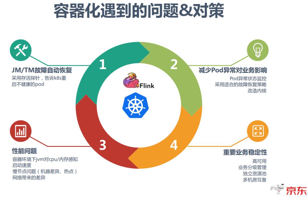 京东Flink优化与技术实践