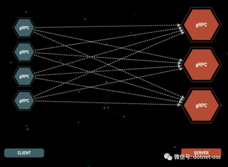 为什么对gRPC做负载均衡会很棘手？