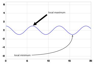 最完整的学习 Matplotlib 数据可视化