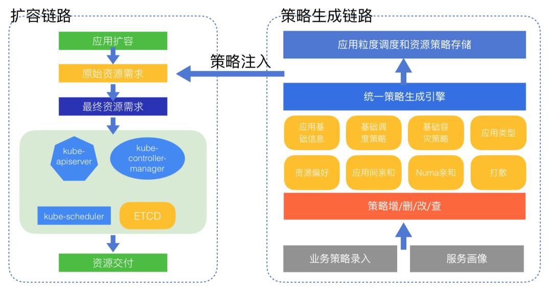 一文讲清K8s如何改变美团的云基础设施