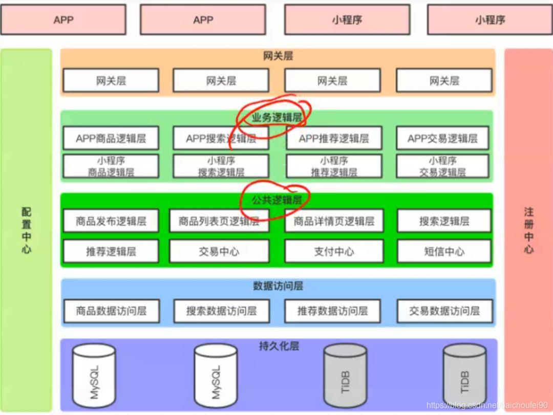 4万字全面掌握数据库, 数据仓库, 数据集市,数据湖,数据中台