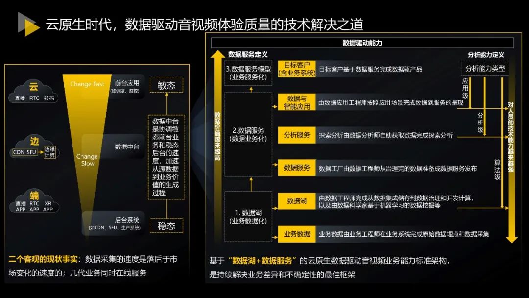 云原生时代——华为云音视频质量监控与优化实践