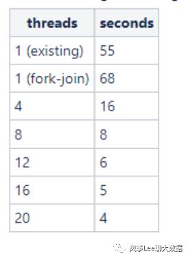 HDFS集群优化实践（hadoop2.7.2）