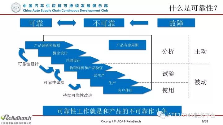 干货 | 一文读懂可靠性设计