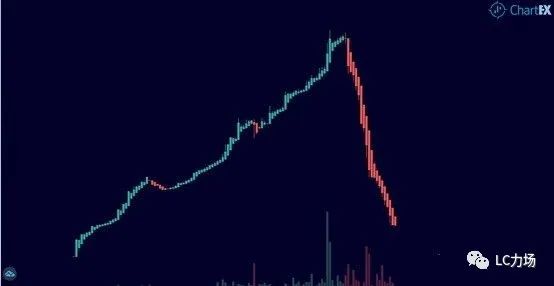 FIL上线但分布式存储难投，YFI创始人新币一夜暴跌99%，投机越来越难