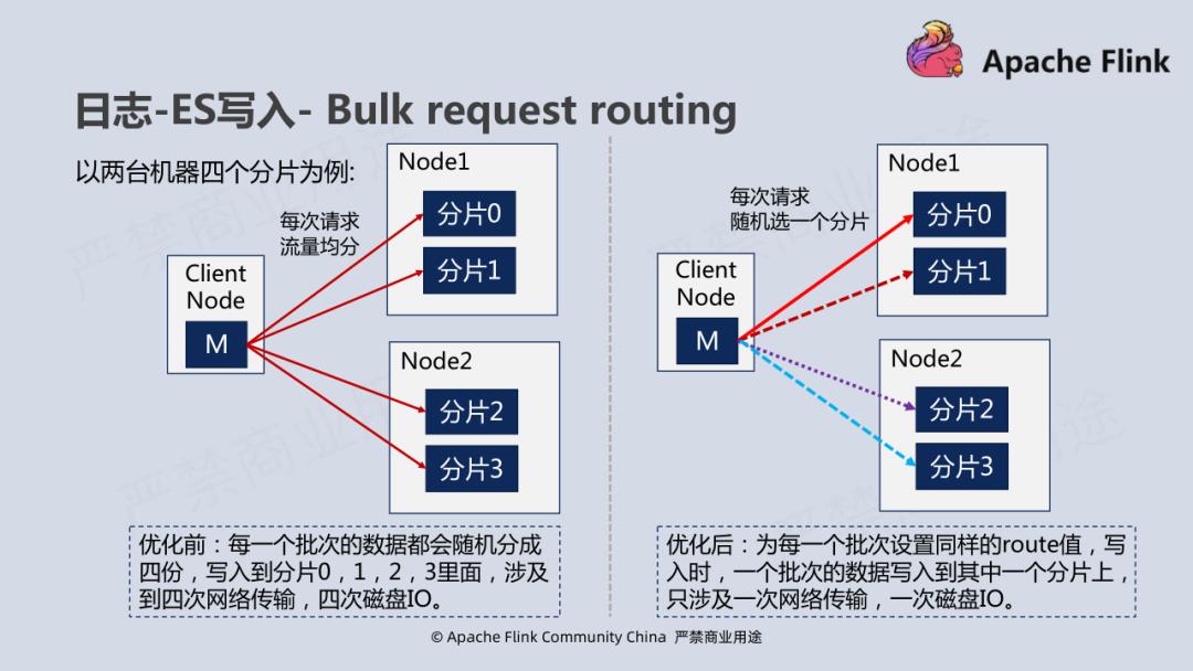 Flink 在腾讯视频的应用实践