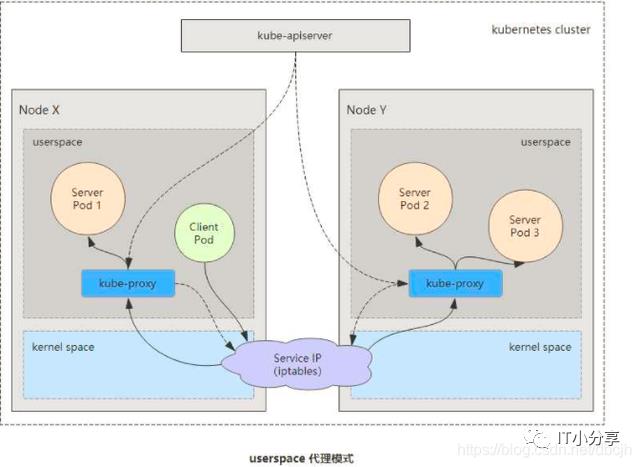 K8s——Service详解