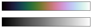 最完整的学习 Matplotlib 数据可视化