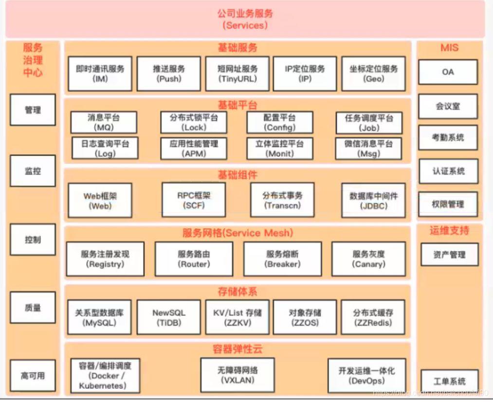 4万字全面掌握数据库, 数据仓库, 数据集市,数据湖,数据中台