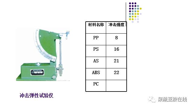 专题报道PI薄膜及高分子材料性能测试（1）