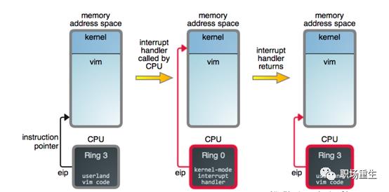 Linux调度系统全景指南(下篇)