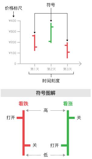 数据可视化图表使用场景大全 ！