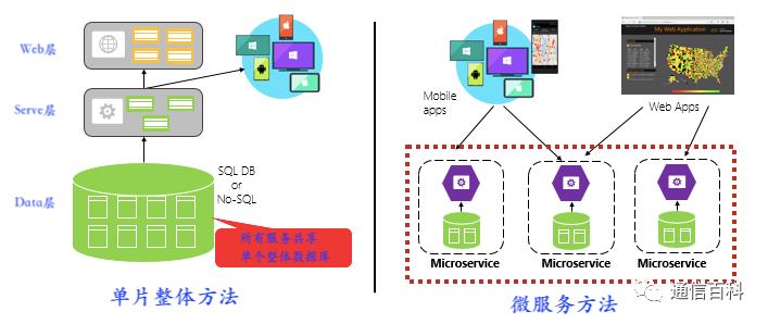 云原生和5G，5G需要云原生吗？