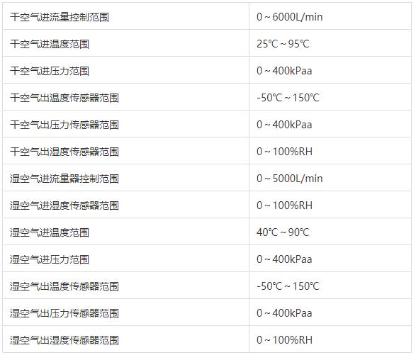 技术干货分享｜氢燃料电池加湿器性能测试解决方案