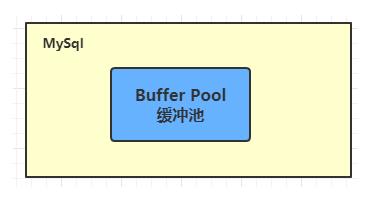 什么是数据库的 “缓存池” ？（万字干货）