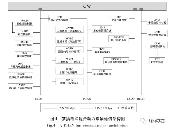 混合动力车辆OBD系统架构设计