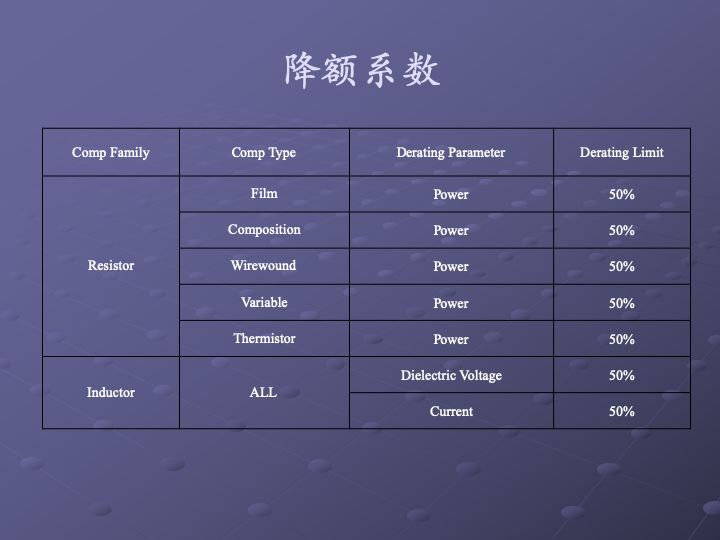 一组图看懂可靠性指标、可靠性分析、可靠性设计、可靠性试验