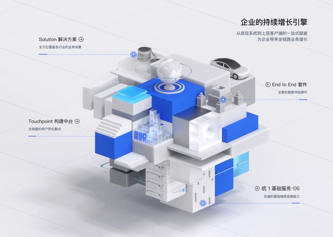 云原生助力企业数字化增长