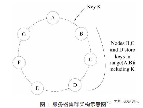 面向大数据物联网中间件是什么样的存在？