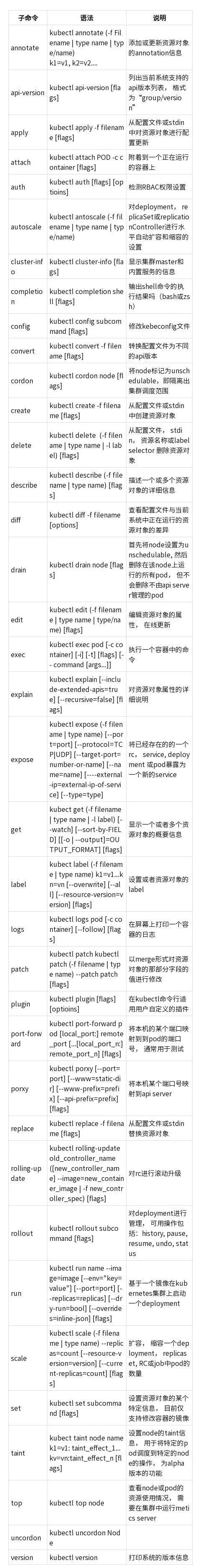 五个关键点，让kubernetes跑起来