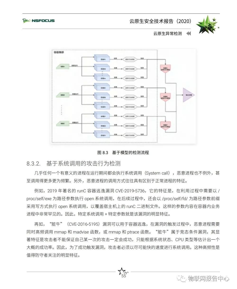 云原生安全技术报告（2020）