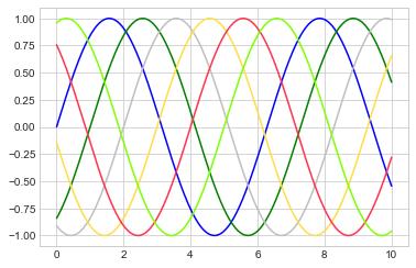 最完整的学习 Matplotlib 数据可视化