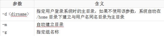 超长干货教你：轻松搞定Unix/Linux环境使用