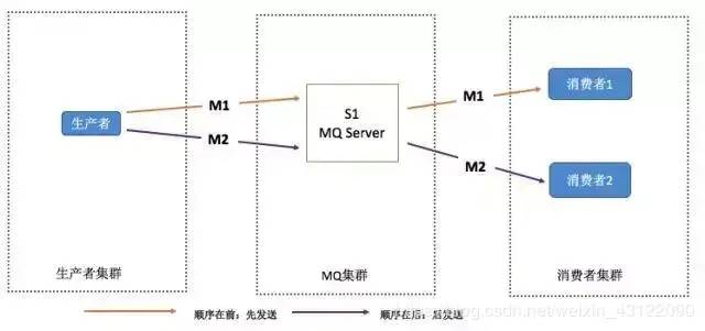 Java面试-RabbitMQ