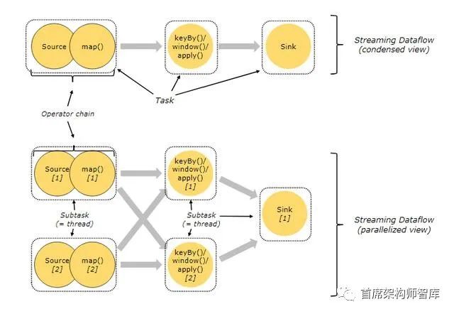 「大数据分析」寻找数据优势：Spark和Flink终极对决