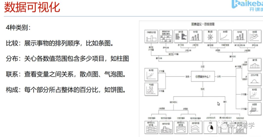 【数据分析】指标体系构建及数据可视化