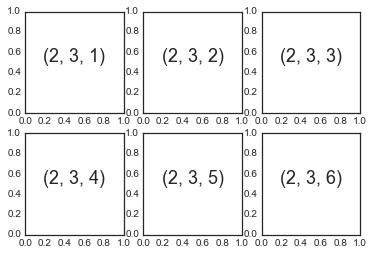 最完整的学习 Matplotlib 数据可视化