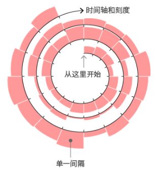 数据可视化图表使用场景大全 ！