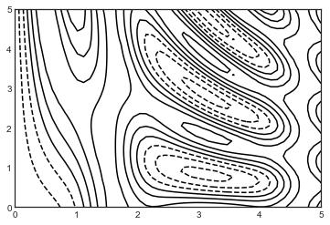 最完整的学习 Matplotlib 数据可视化