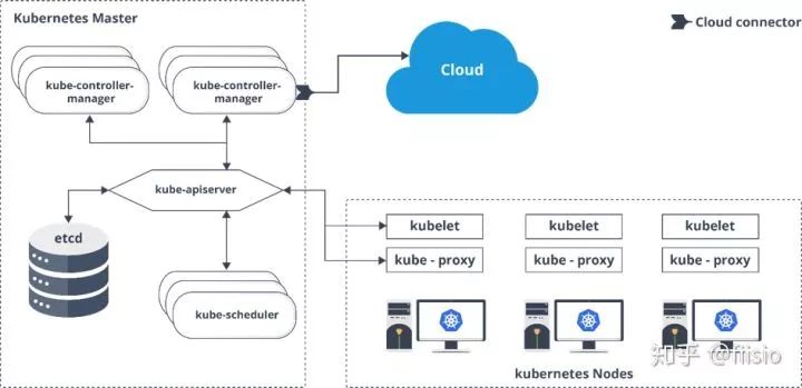 K8S 常见面试题总结