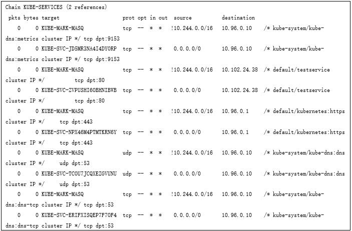 腾讯安全专家对kubernetes中间人劫持漏洞（CVE-2020-8554）的分析