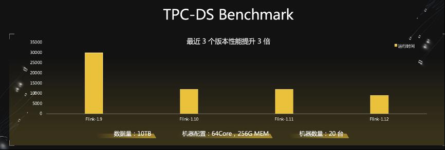 Flink 火了，网友炸了。。