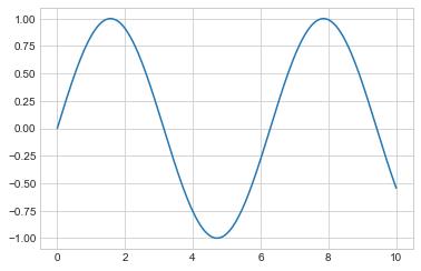 最完整的学习 Matplotlib 数据可视化