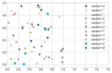 最完整的学习 Matplotlib 数据可视化