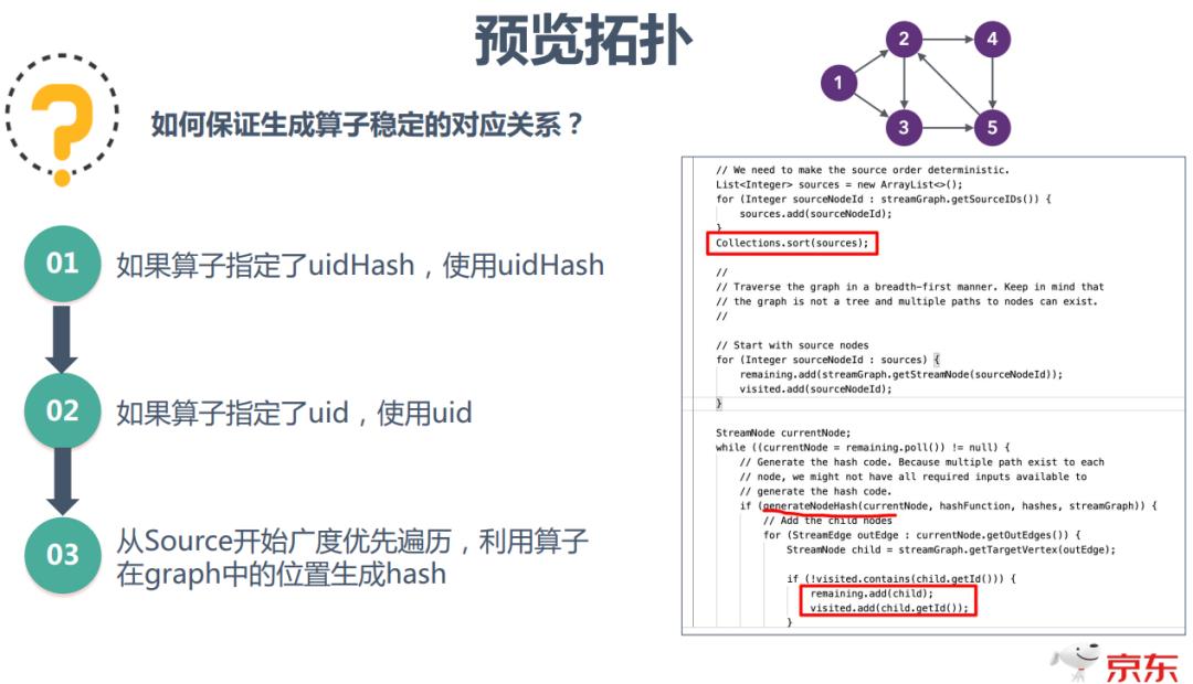 京东Flink优化与技术实践