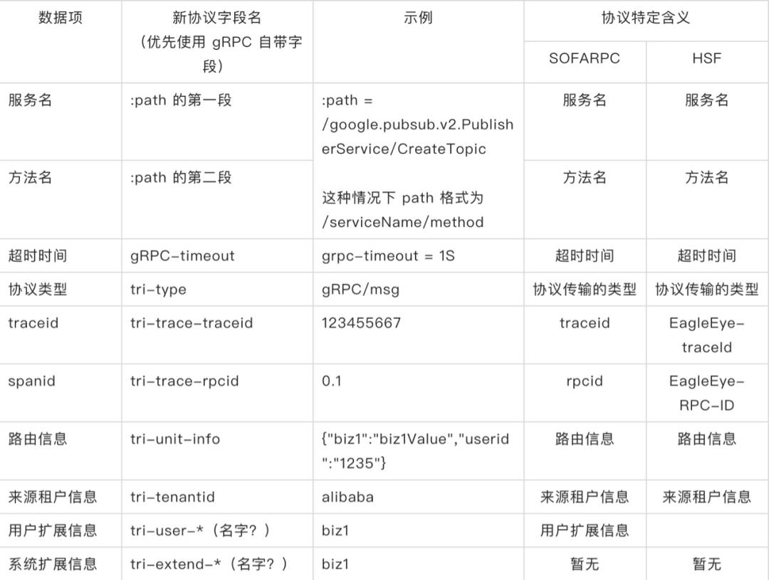 SOFAGW 网关：安全可信的跨域 RPC/消息 互通解决方案