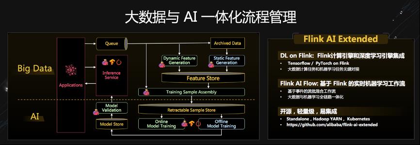 Flink 火了，网友炸了。。